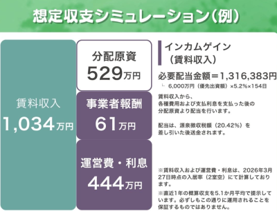 SOLSの募集ページでの説明例