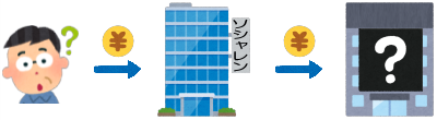 借り手の匿名化のイメージ図