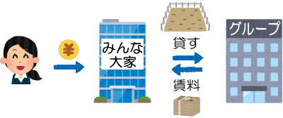 成田案件の仕組みの説明画像