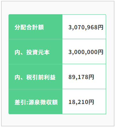 久が原案件2次の分配情報画面
