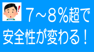 ソシャレン、不動産クラファンの安全性の境界線は利回り7～8％のタイトル画像