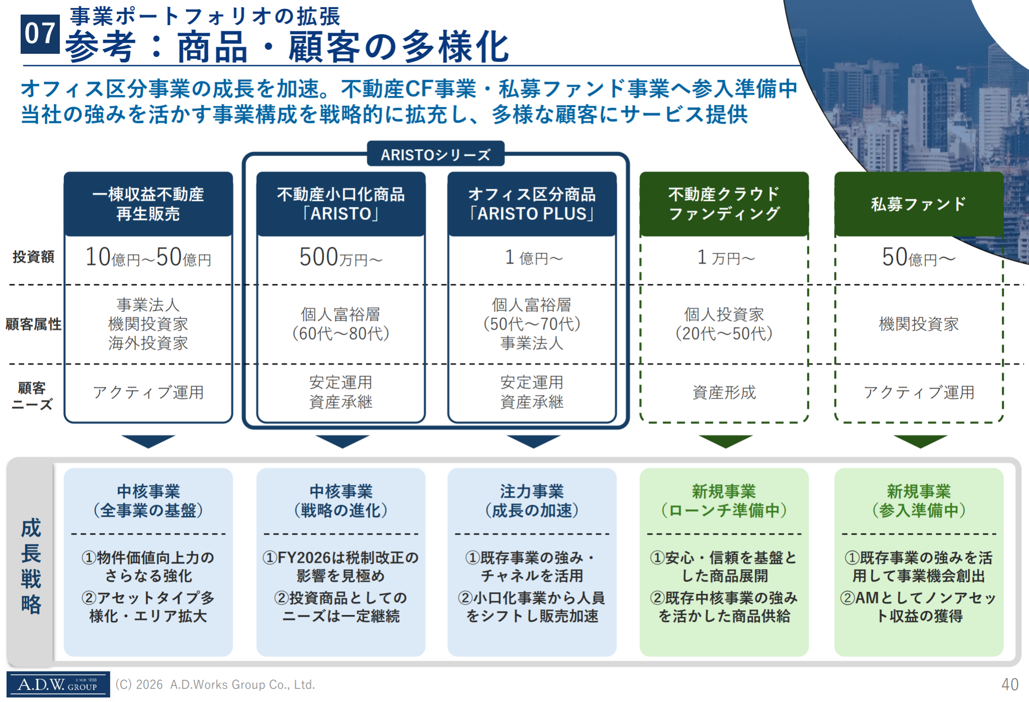 ADワークグループの2025年度の決算説明資料