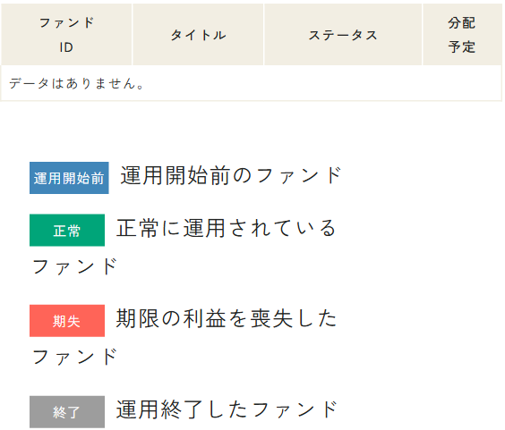 全東信案件のステータスの欄の表示