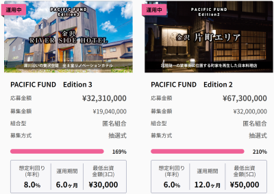PACIFIC FUNDの利回りと運用期間のイメージ画像