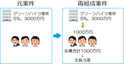 再組成プレミアパスの説明図2
