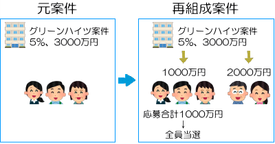 再組成プレミアパスの説明図3