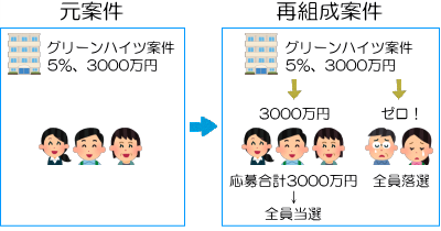 再組成プレミアパスの説明図4