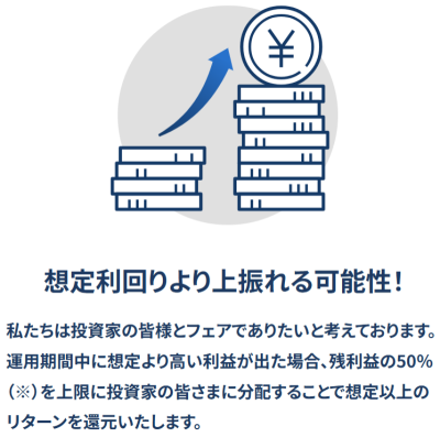 アップサイド配当のイメージ画像