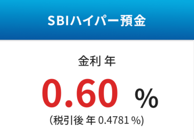 金利0.6%の広告画像